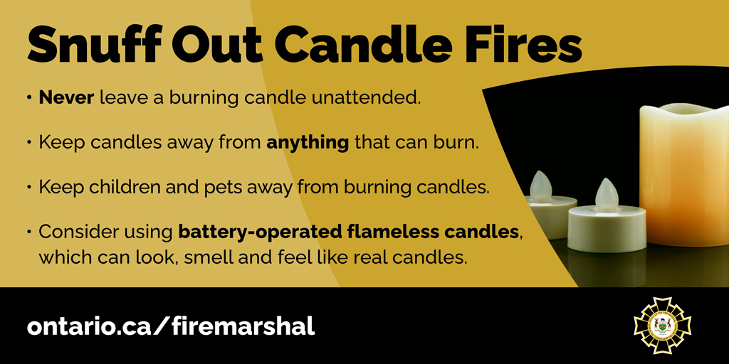 candle fires